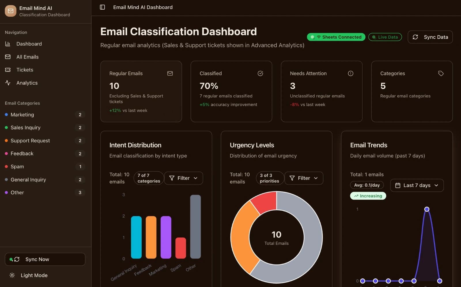 Email Mind